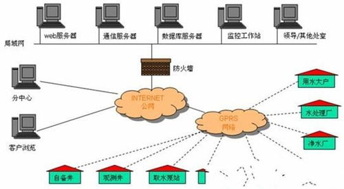 水資源管理信息系統的運行維護服務實踐與優化策略