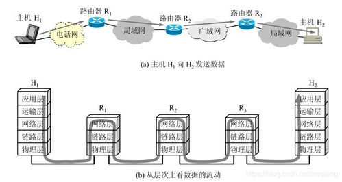 計(jì)算機(jī)網(wǎng)絡(luò)與互聯(lián)網(wǎng)在電子產(chǎn)品技術(shù)開(kāi)發(fā)中的核心應(yīng)用